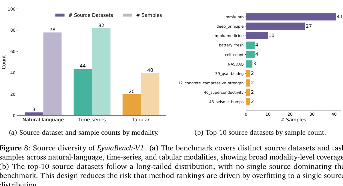 EywaBench source diversity