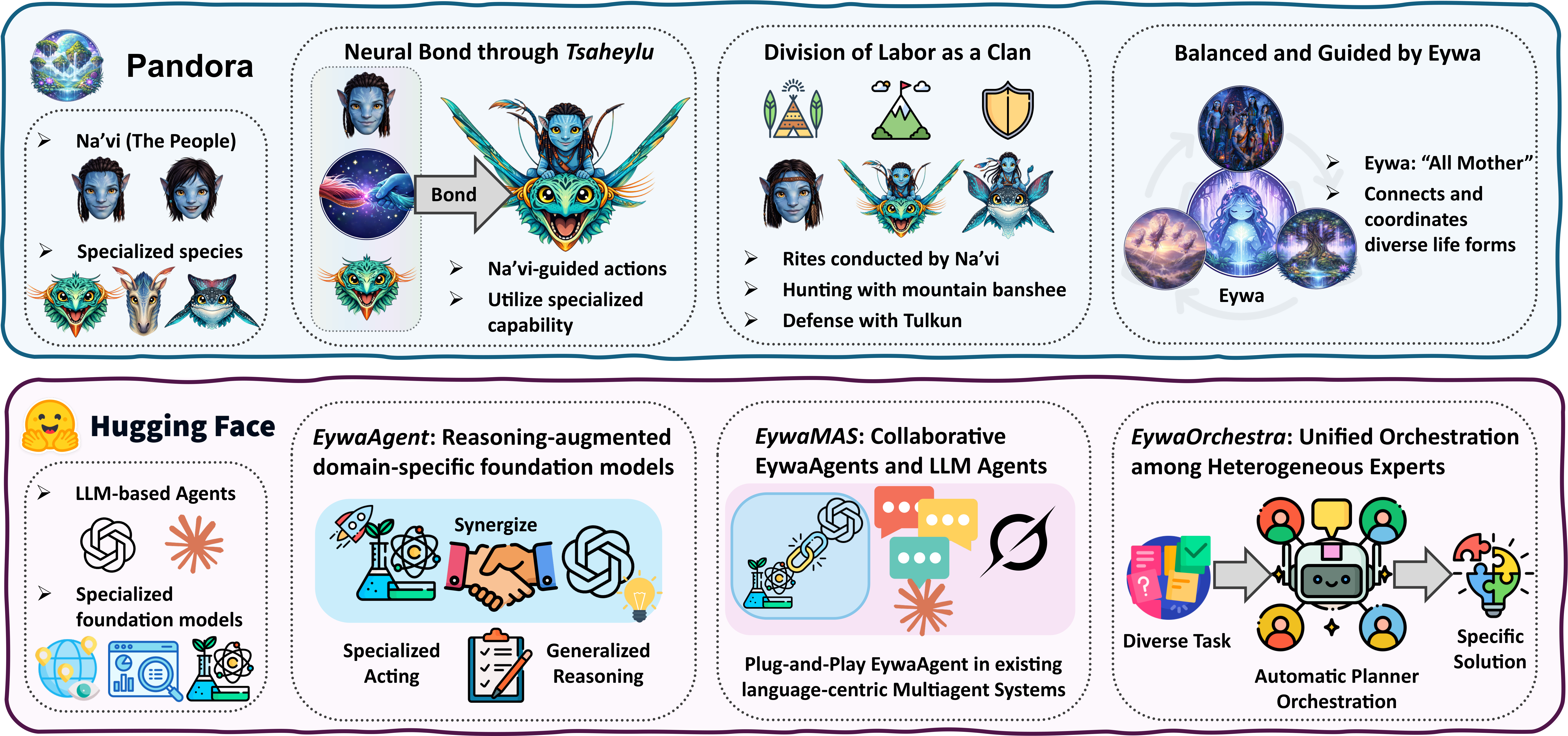 Eywa framework overview