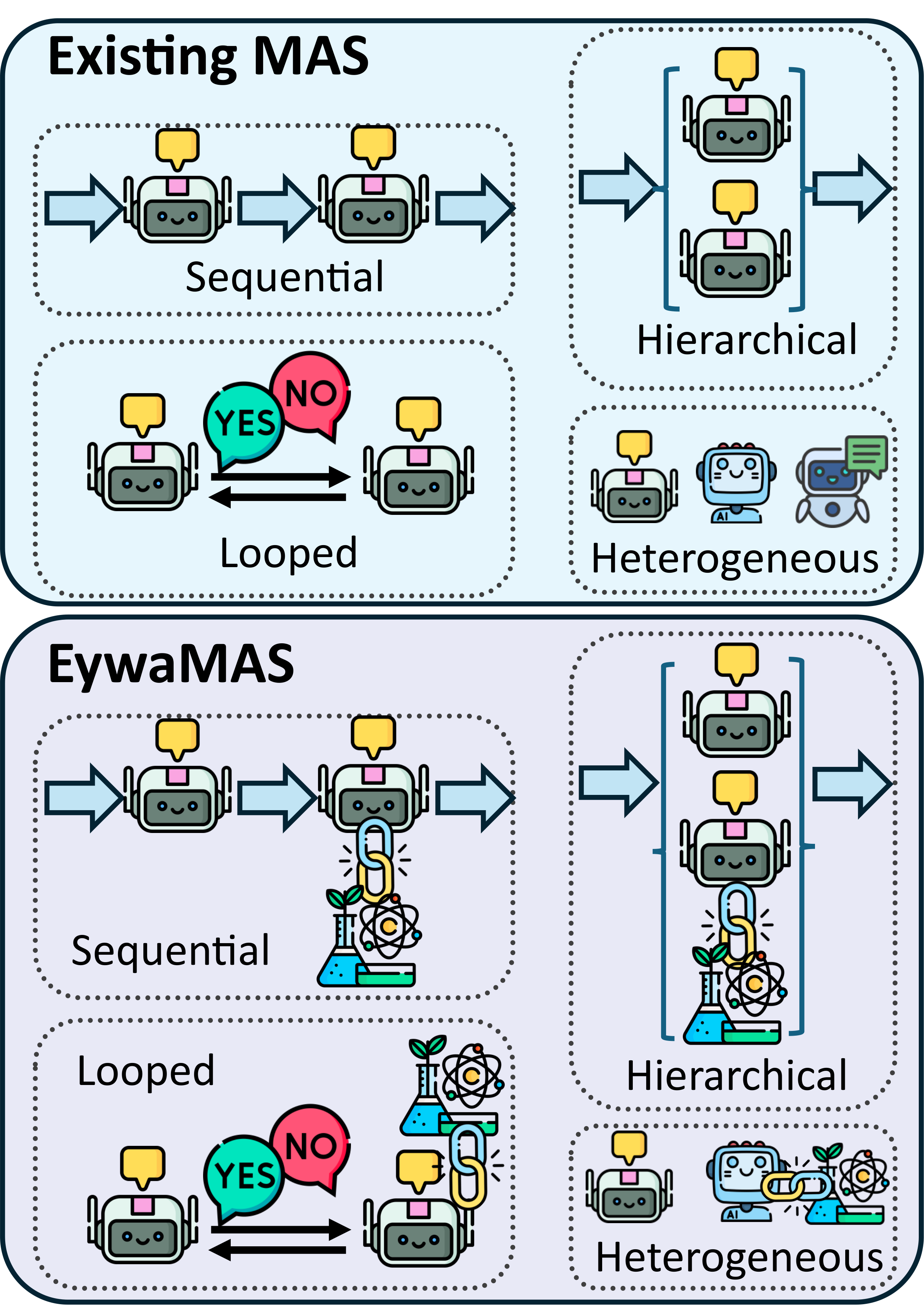 EywaMAS figure
